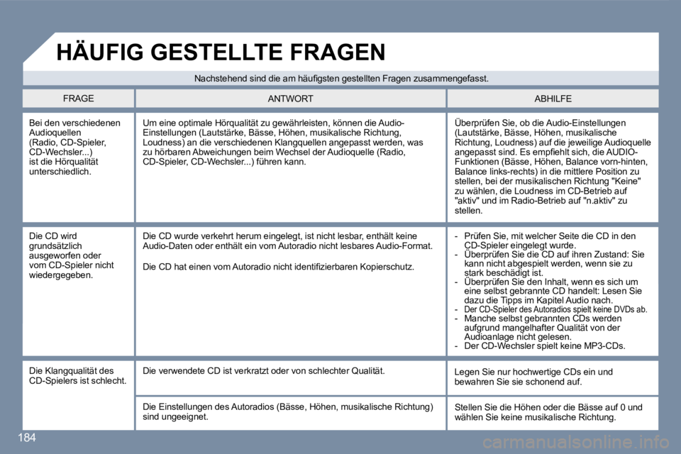 Peugeot 407 2007  Betriebsanleitung (in German) �1�8�4
�B�e�i� �d�e�n� �v�e�r�s�c�h�i�e�d�e�n�e�n� �A�u�d�i�o�q�u�e�l�l�e�n� �(�R�a�d�i�o�,� �C�D�-�S�p�i�e�l�e�r�,� �C�D�-�W�e�c�h�s�l�e�r�.�.�.�)� �i�s�t� �d�i�e� �H�ö�r�q�u�a�l�i�t�ä�t� �u�n�t�e�