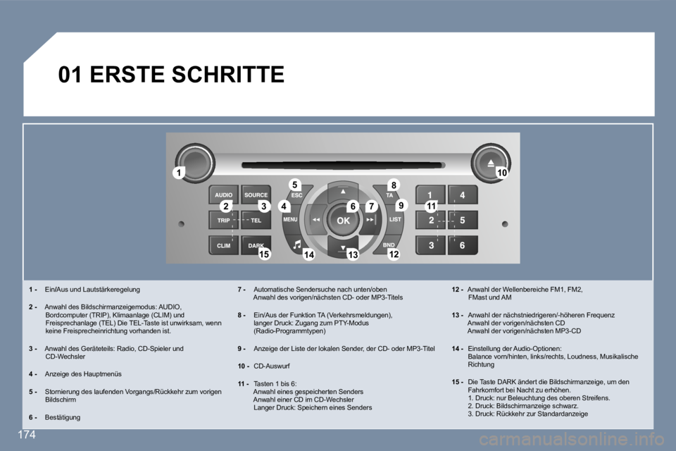 Peugeot 407 2007  Betriebsanleitung (in German) �1�1
�2�2�3�3�4�4
�5�5
�6�6�7�7
�1�0�1�0
�1�1�1�1
�1�2�1�2�1�3�1�3�1�4�1�4�1�5�1�5
�8�8
�9�9
�1�7�4
�0�1� �E�R�S�T�E� �S�C�H�R�I�T�T�E
�1� �-�  �E�i�n�1� �-�1� �-�/�A�u�s� �u�n�d� �L�a�u�t�s�t�ä�r�k�