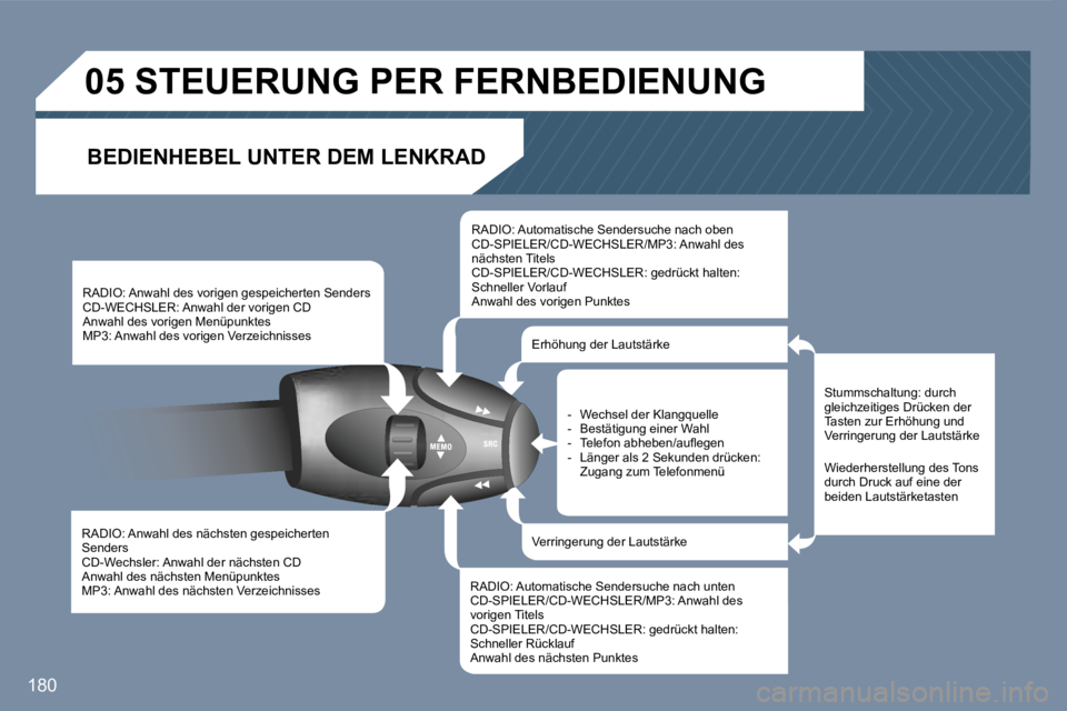 Peugeot 407 2007  Betriebsanleitung (in German) �1�8�0
�R�A�D�I�O�:� �A�n�w�a�h�l� �d�e�s� �n�ä�c�h�s�t�e�n� �g�e�s�p�e�i�c�h�e�r�t�e�n� �S�e�n�d�e�r�s� �C�D�-�W�e�c�h�s�l�e�r�:� �A�n�w�a�h�l� �d�e�r� �n�ä�c�h�s�t�e�n� �C�D� �A�n�w�a�h�l� �d�e�s�