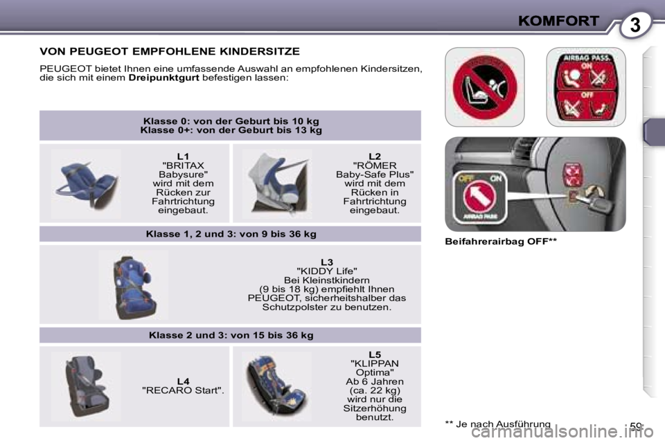 Peugeot 407 2007  Betriebsanleitung (in German) �3
�5�9
�K�l�a�s�s�e� �0�:� �v�o�n� �d�e�r� �G�e�b�u�r�t� �b�i�s� �1�0� �k�g�K�l�a�s�s�e� �0�+�:� �v�o�n� �d�e�r� �G�e�b�u�r�t� �b�i�s� �1�3� �k�g
�L�1�"�B�R�I�T�A�X� �B�a�b�y�s�u�r�e�"�w�i�r�