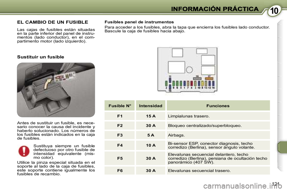 Peugeot 407 2007  Manual del propietario (in Spanish) �1�0�1�0
�1�2�1
�E�L� �C�A�M�B�I�O� �D�E� �U�N� �F�U�S�I�B�L�E
�L�a�s�  �c�a�j�a�s�  �d�e�  �f�u�s�i�b�l�e�s�  �e�s�t�á�n�  �s�i�t�u�a�d�a�s� �e�n� �l�a� �p�a�r�t�e� �i�n�f�e�r�i�o�r� �d�e�l� �p�a�n�