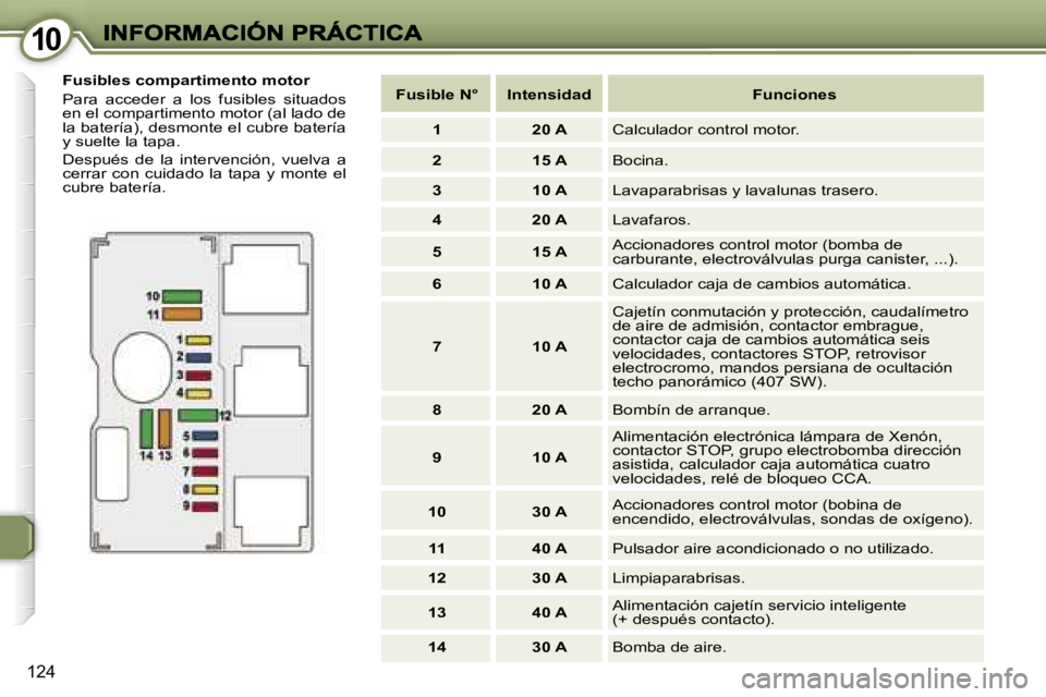 Peugeot 407 2007  Manual del propietario (in Spanish) �1�0�1�0
�1�2�4
�F�u�s�i�b�l�e�s� �c�o�m�p�a�r�t�i�m�e�n�t�o� �m�o�t�o�r� 
�P�a�r�a�  �a�c�c�e�d�e�r�  �a�  �l�o�s�  �f�u�s�i�b�l�e�s�  �s�i�t�u�a�d�o�s� �e�n� �e�l� �c�o�m�p�a�r�t�i�m�e�n�t�o� �m�o�t