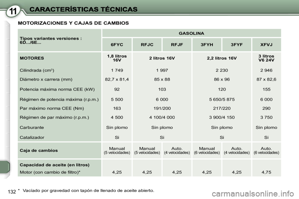 Peugeot 407 2007  Manual del propietario (in Spanish) �1�1
�1�3�2
�M�O�T�O�R�I�Z�A�C�I�O�N�E�S� �Y� �C�A�J�A�S� �D�E� �C�A�M�B�I�O�S� 
�T�i�p�o�s� �v�a�r�i�a�n�t�e�s� �v�e�r�s�i�o�n�e�s� �:�6�D�.�.�.�/�6�E�.�.�.
�G�A�S�O�L�I�N�A
�6�F�Y�C�R�F�J�C�R�F�J�F�