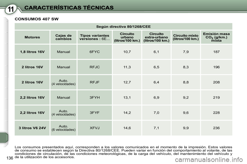 Peugeot 407 2007  Manual del propietario (in Spanish) �1�1
�1�3�6
�S�e�g�ú�n� �d�i�r�e�c�t�i�v�a� �8�0�/�1�2�6�8�/�C�E�E
�M�o�t�o�r�e�s�C�a�j�a�s� �d�e� �c�a�m�b�i�o�s�T�i�p�o�s� �v�a�r�i�a�n�t�e�s� �v�e�r�s�i�o�n�e�s�:� �6�E�.�.�.
�C�i�r�c�u�i�t�o� �u�