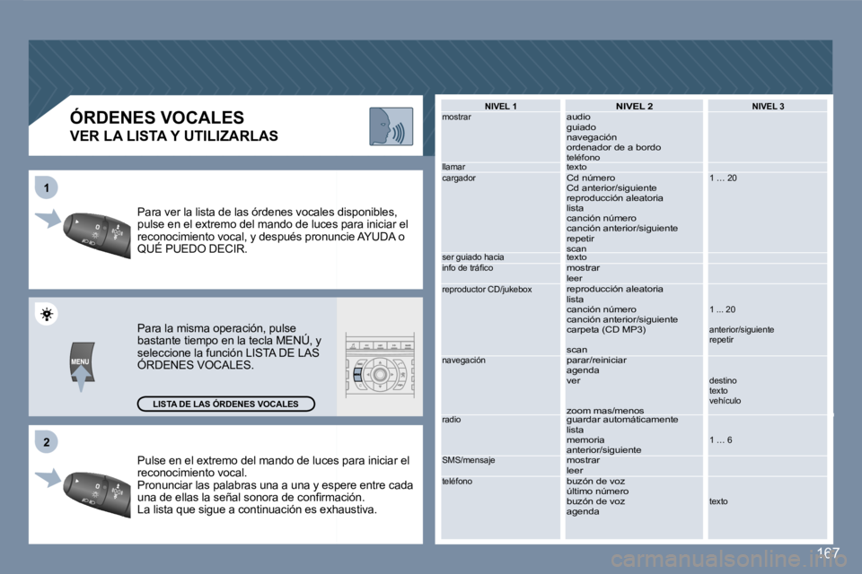 Peugeot 407 2007  Manual del propietario (in Spanish) �2
�1
�1�6�7
�P�u�l�s�e� �e�n� �e�l� �e�x�t�r�e�m�o� �d�e�l� �m�a�n�d�o� �d�e� �l�u�c�e�s� �p�a�r�a� �i�n�i�c�i�a�r
� �e�l� 
�r�e�c�o�n�o�c�i�m�i�e�n�t�o� �v�o�c�a�l�. 
�P�r�o�n�u�n�c�i�a�r� �l�a�s� �