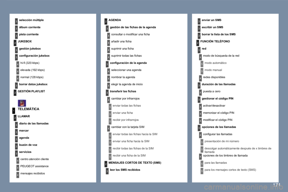 Peugeot 407 2007  Manual del propietario (in Spanish) �4
�3
�4
�5
�5
�5
�5
�4
�4
�4
�3
�4
�3
�4
�4
�3
�3
�3
�3
�2
�5
�5
�1
�2
�3
�4
�3
�3
�3
�3
�3
�2
�3
�3
�3
�2
�4
�4
�2
�4
�3
�4
�4
�4
�3
�4
�4
�3
�3
�4
�4
�4
�4
�4
�4
�5
�5
�5
�5
�2
�3
�5
�5
�5
�3
�T�E�