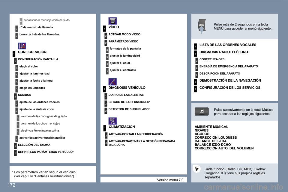 Peugeot 407 2007  Manual del propietario (in Spanish) �1
�2
�3
�3
�3
�3
�2
�3
�3
�4
�4
�1
�3
�2
�3
�1
�2
�3
�3
�2
�2
�2
�1
�2
�2
�1
�2
�2
�2
�1
�1
�4
�3
�2
�2
�3
�3
�6
�1
�V�e�r�s�i�ó�n� �m�e�n�ú� �7�.�0
�s�e�ñ�a�l� �s�o�n�o�r�a� �m�e�n�s�a�j�e� �c�o�