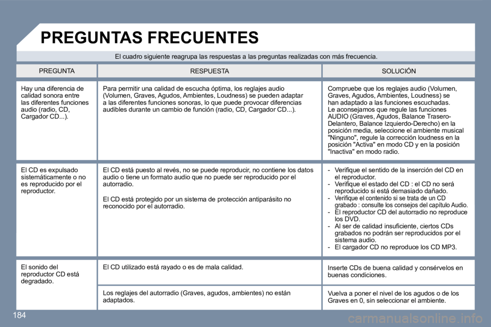 Peugeot 407 2007  Manual del propietario (in Spanish) �1�8�4
�H�a�y� �u�n�a� �d�i�f�e�r�e�n�c�i�a� �d�e� �c�a�l�i�d�a�d� �s�o�n�o�r�a� �e�n�t�r�e� �l�a�s� �d�i�f�e�r�e�n�t�e�s� �f�u�n�c�i�o�n�e�s� �a�u�d�i�o� �(�r�a�d�i�o�,� �C�D�,� �C�a�r�g�a�d�o�r� �C�