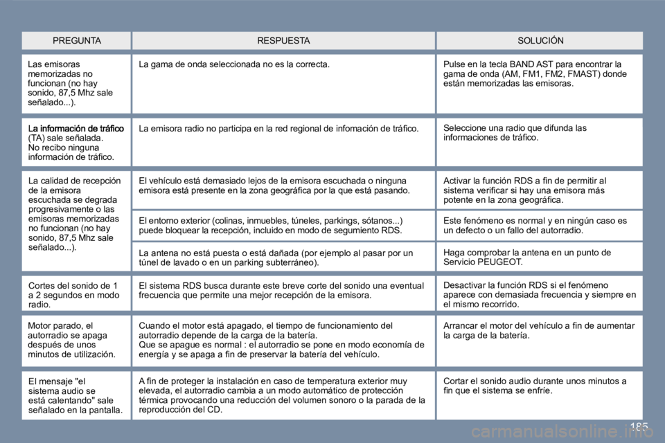 Peugeot 407 2007  Manual del propietario (in Spanish) �1�8�5
�(�T�A�)� �s�a�l�e� �s�e�ñ�a�l�a�d�a�.� �N�o� �r�e�c�i�b�o� �n�i�n�g�u�n�a� �i�n�f�o�r�m�a�c�i�ó�n� �d�e� �t�r�á�ﬁ�c�o�.
�S�e�l�e�c�c�i�o�n�e� �u�n�a� �r�a�d�i�o� �q�u�e� �d�i�f�u�n�d�a� �
