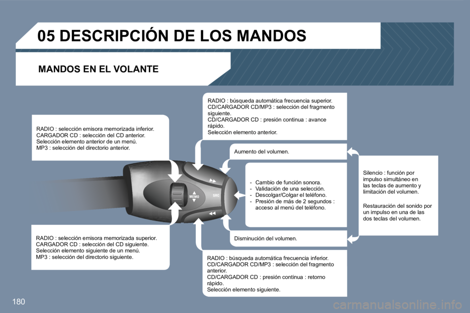 Peugeot 407 2007  Manual del propietario (in Spanish) �1�8�0
�R�A�D�I�O� �:� �s�e�l�e�c�c�i�ó�n� �e�m�i�s�o�r�a� �m�e�m�o�r�i�z�a�d�a� �s�u�p�e�r�i�o�r�.�C�A�R�G�A�D�O�R� �C�D� �:� �s�e�l�e�c�c�i�ó�n� �d�e�l� �C�D� �s�i�g�u�i�e�n�t�e�.�S�e�l�e�c�c�i�ó