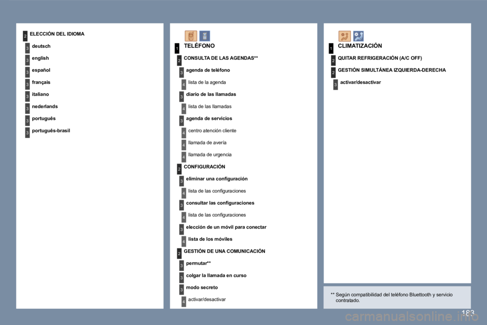Peugeot 407 2007  Manual del propietario (in Spanish) �3
�3
�3
�2
�3
�3
�3
�3
�3
�1
�2
�3
�4
�1
�2
�3
�2
�3
�4
�3
�4
�4
�4
�2
�3
�4
�3
�4
�3
�4
�2
�3
�3
�3
�4
�1�8�3
�T�E�L�É�F�O�N�O
�C�O�N�S�U�L�T�A� �D�E� �L�A�S� �A�G�E�N�D�A�S�*�* �a�g�e�n�d�a� �d�e�