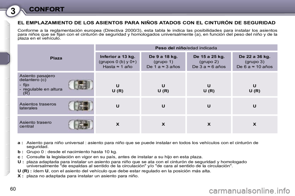 Peugeot 407 2007  Manual del propietario (in Spanish) �3
�6�0
�E�L� �E�M�P�L�A�Z�A�M�I�E�N�T�O� �D�E� �L�O�S� �A�S�I�E�N�T�O�S� �P�A�R�A� �N�I�Ñ�O�S� �A�T�A�D�O�S� �C�O�N� �E�L� �C�I�N�T�U�R�Ó�N� �D�E� �S�E�G�U�R�I�D�A�D
�C�o�n�f�o�r�m�e�  �a�  �l�a�  