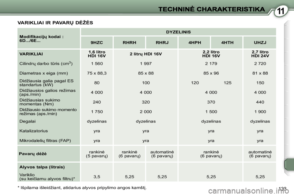 Peugeot 407 2007  Savininko vadovas (in Lithuanian) �1�1
�1�3�3
�V�A�R�I�K�L�I�A�I� �I�R� �P�A�V�A�R