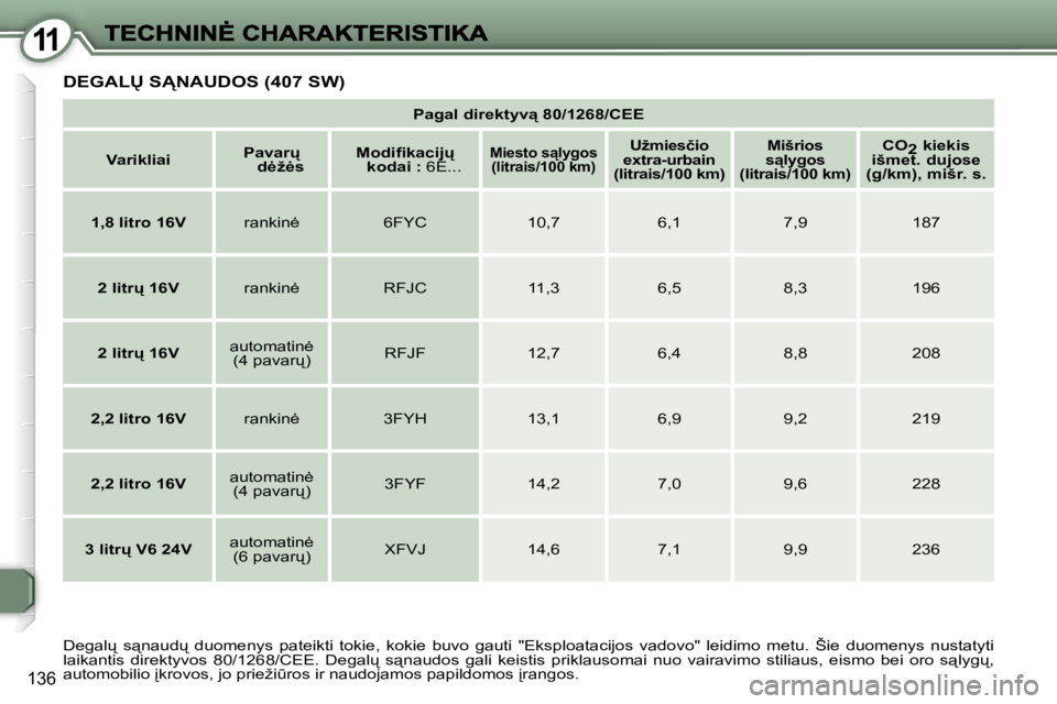 Peugeot 407 2007  Savininko vadovas (in Lithuanian) �1�1
�1�3�6
�P�a�g�a�l� �d�i�r�e�k�t�y�v"� �8�0�/�1�2�6�8�/�C�E�E
�V�a�r�i�k�l�i�a�i�P�a�v�a�r