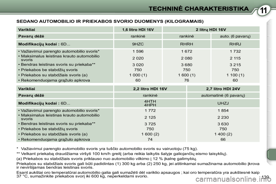 Peugeot 407 2007  Savininko vadovas (in Lithuanian) �1�1
�1�3�9
�S�E�D�A�N�O� �A�U�T�O�M�O�B�I�L�I�O� �I�R� �P�R�I�E�K�A�B�O�S� �S�V�O�R�I�O� �D�U�O�M�E�N�Y�S� �(�K�I�L�O�G�R�A�M�A�I�S�)
�*�  �V�a�ž�i�a�v�i�m�u�i� �p�a�r�e�n�g�t�o� �a�u�t�o�m�o�b�i�l�