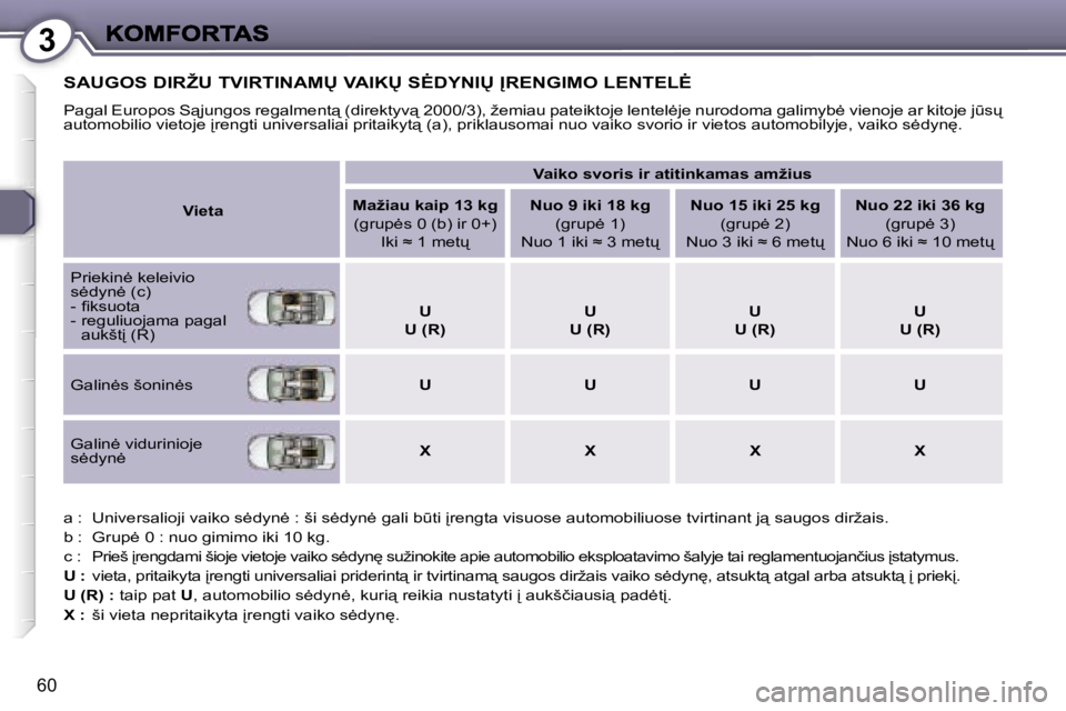 Peugeot 407 2007  Savininko vadovas (in Lithuanian) �3
�6�0
�S�A�U�G�O�S� �D�I�R�Ž�U� �T�V�I�R�T�I�N�A�M