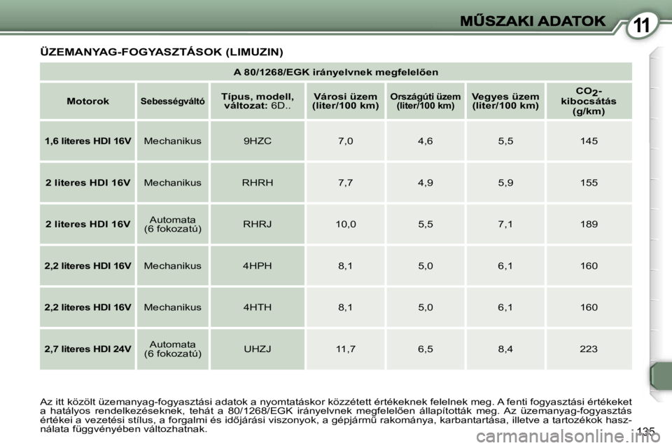 Peugeot 407 2007  Kezelési útmutató (in Hungarian) �1�1
�1�3�5
�A� �8�0�/�1�2�6�8�/�E�G�K� �i�r�á�n�y�e�l�v�n�e�k� �m�e�g�f�e�l�e�l5�e�n� 
�M�o�t�o�r�o�k�S�e�b�e�s�s�é�g�v�á�l�t�ó�T�í�p�u�s�,� �m�o�d�e�l�l�,� �v�á�l�t�o�z�a�t�:� �6�D�.�.�V�á�r