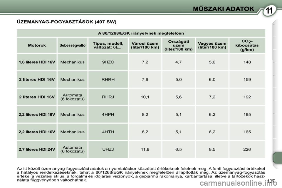 Peugeot 407 2007  Kezelési útmutató (in Hungarian) �1�1
�1�3�7
�A� �8�0�/�1�2�6�8�/�E�G�K� �i�r�á�n�y�e�l�v�n�e�k� �m�e�g�f�e�l�e�l5�e�n� 
�M�o�t�o�r�o�k�S�e�b�e�s�s�é�g�v�á�l�t�ó�T�í�p�u�s�,� �m�o�d�e�l�l�,� �v�á�l�t�o�z�a�t�:� �6�E�.�.�.�V�á