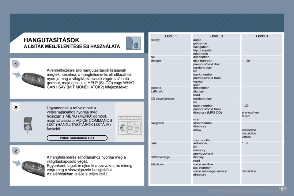 Peugeot 407 2007  Kezelési útmutató (in Hungarian) �2�2
�1�1
�1�6�7
�A� �h�a�n�g�f�e�l�i�s�m�e�r�é�s� �e�l�i�n�d�í�t�á�s�á�h�o�z� �n�y�o�m�j�a� �m�e�g� �a� �A� �h�a�n�g�f�e�l�i�s�m�e�r�é�s� �e�l�i�n�d�í�t�á�s�á�h�o�z� �n�y�o�m�j�a� �m�e�g� �a�