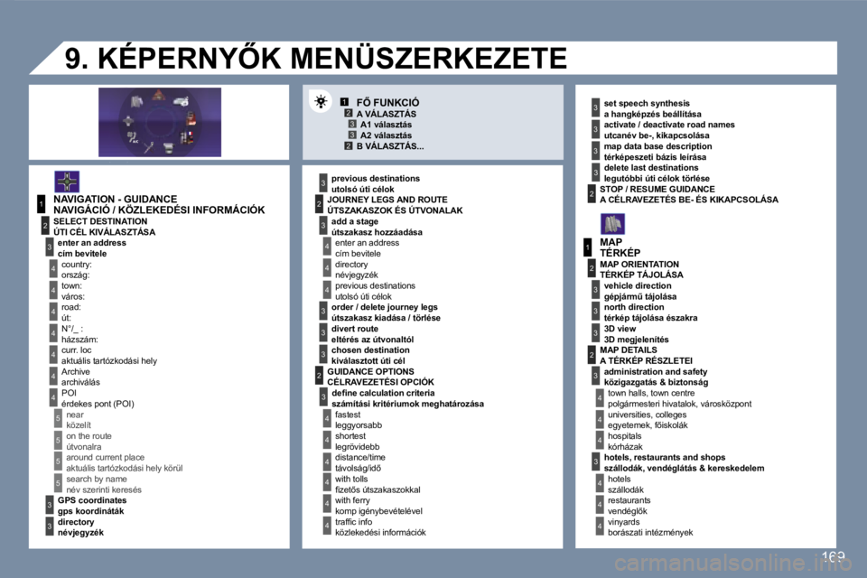 Peugeot 407 2007  Kezelési útmutató (in Hungarian) �1�2�3�3�2
�1
�4
�4
�2
�3
�4
�3
�1
�2
�3
�3
�3
�4
�4
�4
�4
�4
�4
�4
�5
�5
�5
�5
�3
�4
�4
�4
�3
�3
�3
�2
�3
�4
�4
�4
�4
�4
�4
�2�2
�3
�3
�3
�3
�3
�2
�3
�3
�3
�4
�4
�4
�1�6�9
�N�A�V�I�G�A�T�I�O�N� �-� �