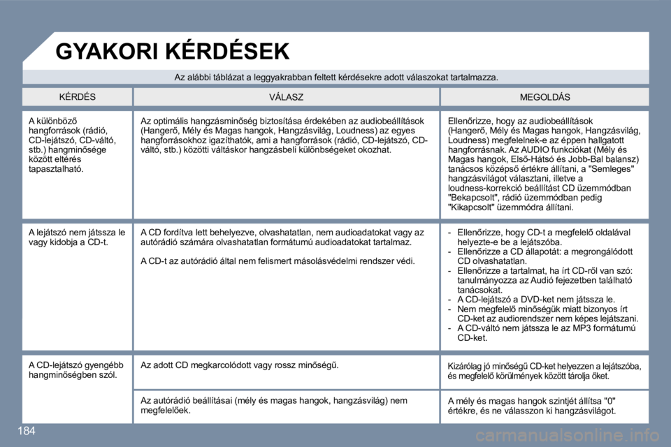 Peugeot 407 2007  Kezelési útmutató (in Hungarian) �1�8�4
�A� �k�ü�l�ö�n�b�ö�z5� �h�a�n�g�f�o�r�r�á�s�o�k� �(�r�á�d�i�ó�,� �C�D�-�l�e�j�á�t�s�z�ó�,� �C�D�-�v�á�l�t�ó�,� �s�t�b�.�)� �h�a�n�g�m�i�n5�s�é�g�e� �k�ö�z�ö�t�t� �e�l�t�é�r�é�s