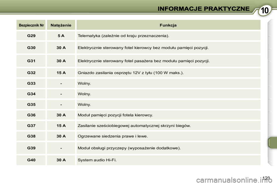 Peugeot 407 2007  Instrukcja Obsługi (in Polish) �1�0�1�0
�1�2�3
�B�e�z�p�i�e�c�z�n�i�k� �N�r�N�a�t'G�e�n�i�e�F�u�n�k�c�j�a
�G�2�9�5� �A�T�e�l�e�m�a�t�y�k�a� �(�z�a�l�eG�n�i�e� �o�d� �k�r�a�j�u� �p�r�z�e�z�n�a�c�z�e�n�i�a�)�.
�G�3�0�3�0� �A�E