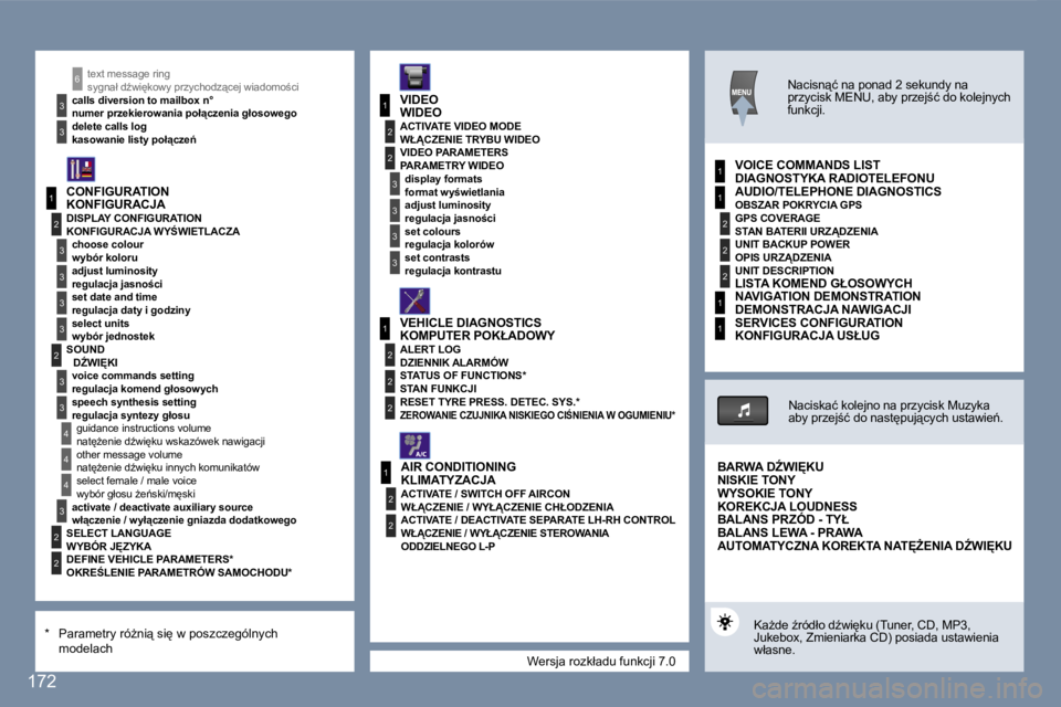 Peugeot 407 2007  Instrukcja Obsługi (in Polish) �1
�2
�3
�3
�3
�3
�2
�3
�3
�4
�4
�1
�3
�2
�3
�1
�2
�3
�3
�2
�2
�2
�1
�2
�2
�1
�2
�2
�2
�1
�1
�4
�3
�2
�2
�3
�3
�6
�1
�t�e�x�t� �m�e�s�s�a�g�e� �r�i�n�g
�c�a�l�l�s� �d�i�v�e�r�s�i�o�n� �t�o� �m�a�i�l�b