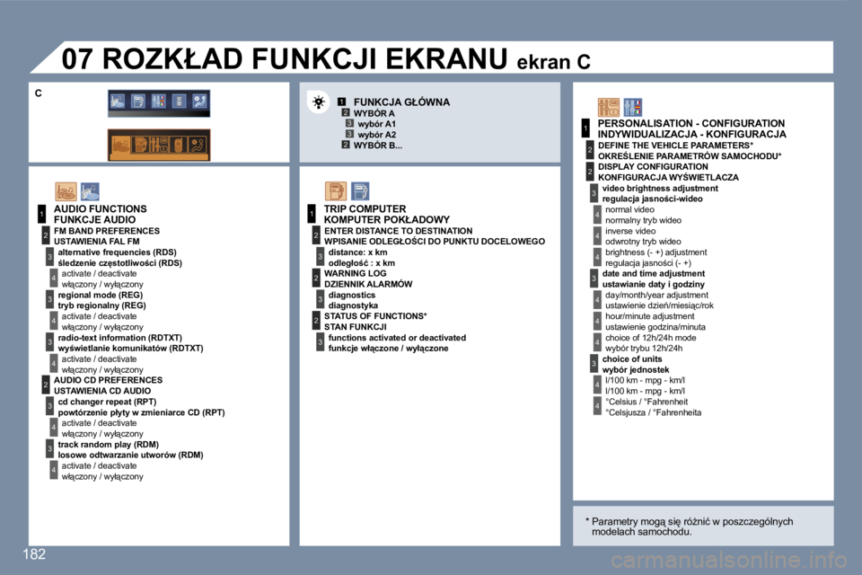 Peugeot 407 2007  Instrukcja Obsługi (in Polish) �1�2�3
�2�3
�1
�2
�3
�4
�3
�4
�3
�4
�2
�3
�4
�3
�4
�3
�3
�3
�2
�1
�2
�2
�1
�2
�3
�2
�3
�4
�4
�4
�3
�4
�4
�4
�4
�4
�1�8�2
�A�U�D�I�O� �F�U�N�C�T�I�O�N�S
�F�M� �B�A�N�D� �P�R�E�F�E�R�E�N�C�E�S
�a�l�t�e�
