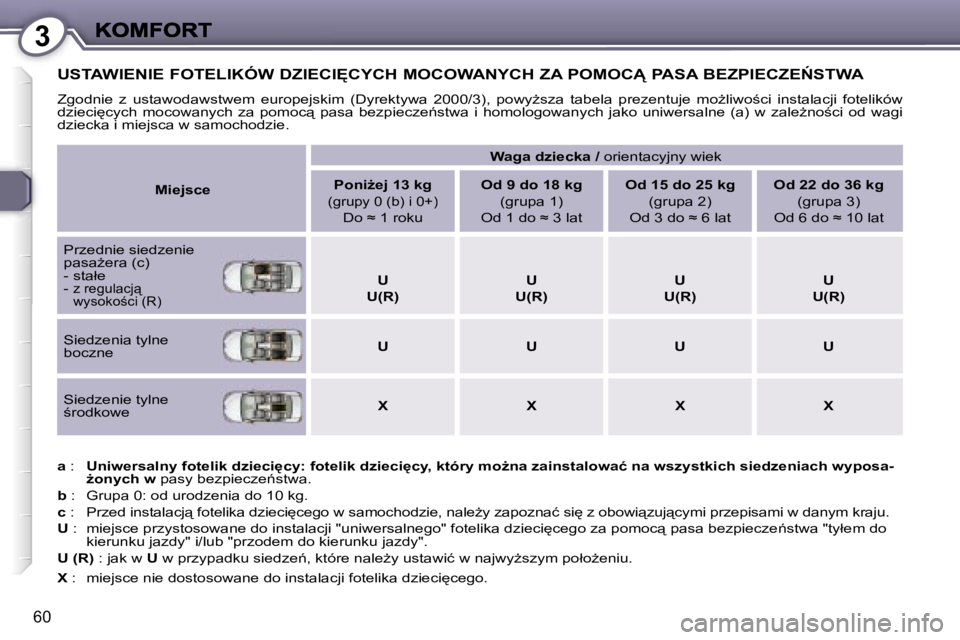 Peugeot 407 2007  Instrukcja Obsługi (in Polish) �3
�6�0
�U�S�T�A�W�I�E�N�I�E� �F�O�T�E�L�I�K�Ó�W� �D�Z�I�E�C�I	�C�Y�C�H� �M�O�C�O�W�A�N�Y�C�H� �Z�A� �P�O�M�O�C� �P�A�S�A� �B�E�Z�P�I�E�C�Z�E0�S�T�W�A
�Z�g�o�d�n�i�e�  �z�  �u�s�t�a�w�o�d�a�w�s�t