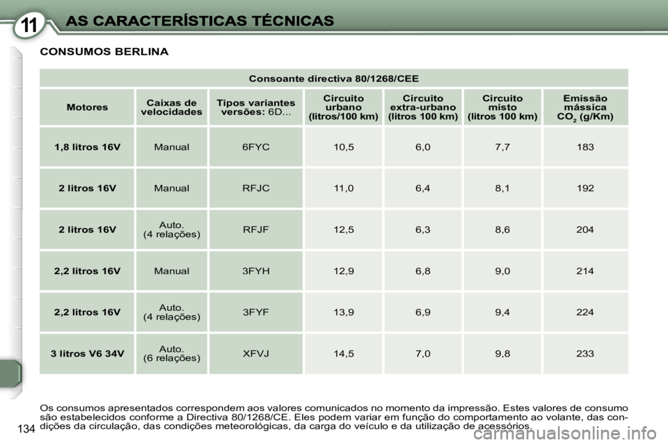 Peugeot 407 2007  Manual do proprietário (in Portuguese) �1�1
�1�3�4
�C�o�n�s�o�a�n�t�e� �d�i�r�e�c�t�i�v�a� �8�0�/�1�2�6�8�/�C�E�E
�M�o�t�o�r�e�s�C�a�i�x�a�s� �d�e� �v�e�l�o�c�i�d�a�d�e�s�T�i�p�o�s� �v�a�r�i�a�n�t�e�s� �v�e�r�s�õ�e�s�:� �6�D�.�.�.
�C�i�r�