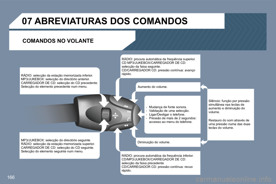 Peugeot 407 2007  Manual do proprietário (in Portuguese) �1�6�6
�R�Á�D�I�O�:� �s�e�l�e�c�ç�ã�o� �d�a� �e�s�t�a�ç�ã�o� �m�e�m�o�r�i�z�a�d�a� �i�n�f�e�r�i�o�r�.�M�P�3�/�J�U�K�E�B�O�X�:� �s�e�l�e�c�ç�ã�o� �d�o� �d�i�r�e�c�t�ó�r�i�o� �a�n�t�e�r�i�o�r�.�