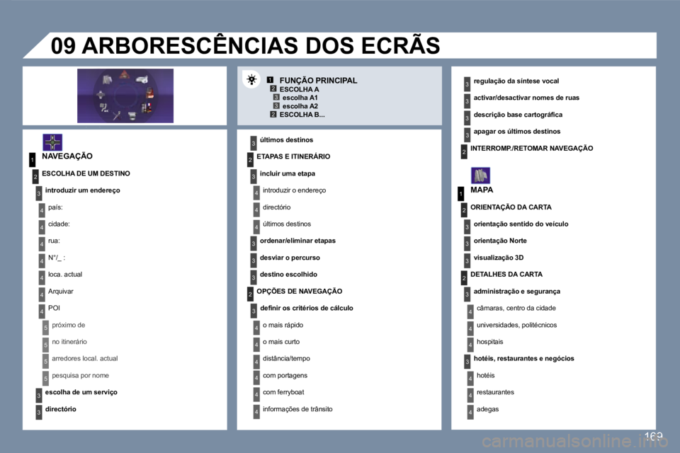 Peugeot 407 2007  Manual do proprietário (in Portuguese) �1�2�3�3�2
�1
�4
�4
�2
�3
�4
�3
�1
�2
�3
�3
�3
�4
�4
�4
�4
�4
�4
�4
�5
�5
�5
�5
�3
�4
�4
�4
�3
�3
�3
�2
�3
�4
�4
�4
�4
�4
�4
�2�2
�3
�3
�3
�3
�3
�2
�3
�3
�3
�4
�4
�4
�1�6�9
�F�U�N�Ç�Ã�O� �P�R�I�N�C�