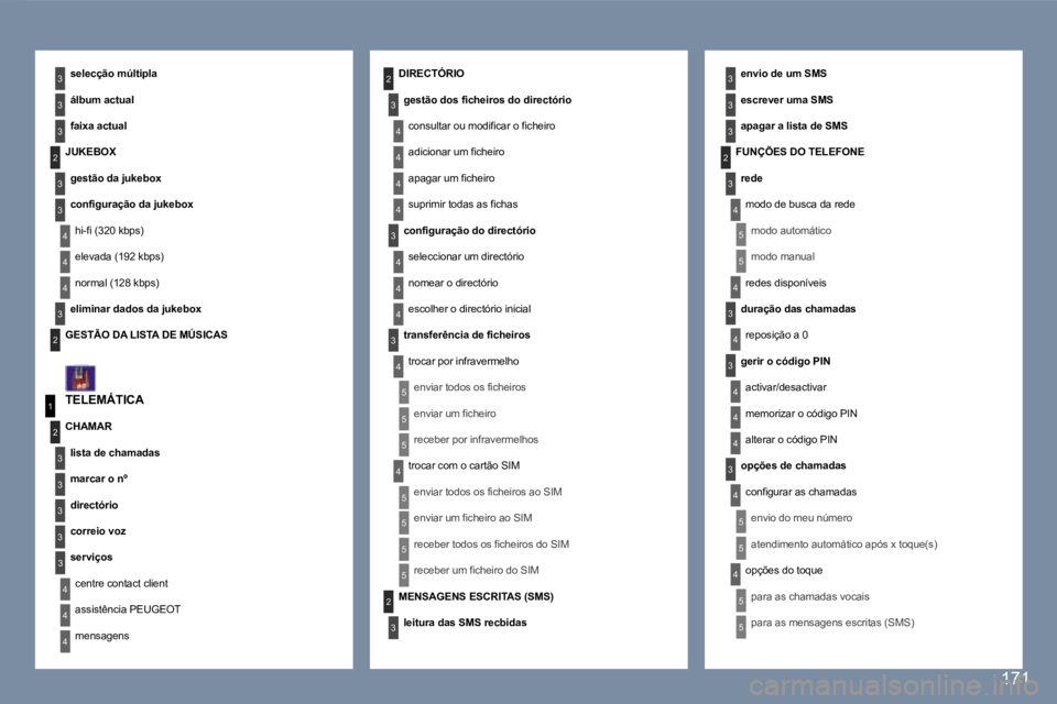 Peugeot 407 2007  Manual do proprietário (in Portuguese) �4
�3
�4
�5
�5
�5
�5
�4
�4
�4
�3
�4
�3
�4
�4
�3
�3
�3
�3
�2
�5
�5
�1
�2
�3
�4
�3
�3
�3
�3
�3
�2
�3
�3
�3
�2
�4
�4
�2
�4
�3
�4
�4
�4
�3
�4
�4
�3
�3
�4
�4
�4
�4
�4
�4
�5
�5
�5
�5
�2
�3
�5
�5
�5
�3
�T�E�