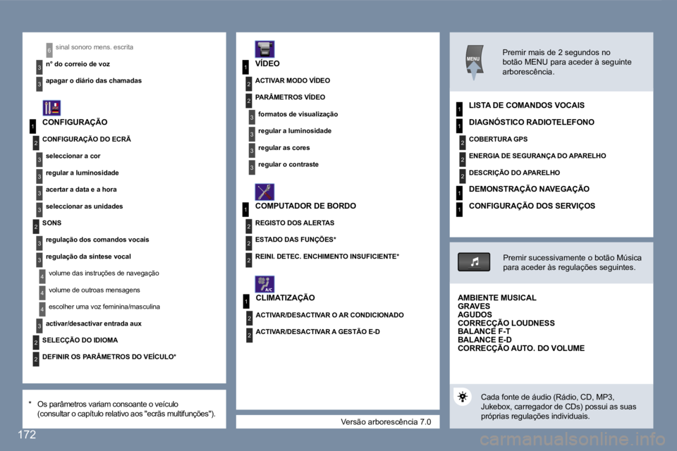 Peugeot 407 2007  Manual do proprietário (in Portuguese) �1
�2
�3
�3
�3
�3
�2
�3
�3
�4
�4
�1
�3
�2
�3
�1
�2
�3
�3
�2
�2
�2
�1
�2
�2
�1
�2
�2
�2
�1
�1
�4
�3
�2
�2
�3
�3
�6
�1
�V�e�r�s�ã�o� �a�r�b�o�r�e�s�c�ê�n�c�i�a� �7�.�0
�s�i�n�a�l� �s�o�n�o�r�o� �m�e�n