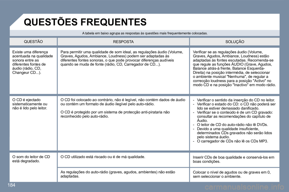 Peugeot 407 2007  Manual do proprietário (in Portuguese) �1�8�4
�E�x�i�s�t�e� �u�m�a� �d�i�f�e�r�e�n�ç�a� �a�c�e�n�t�u�a�d�a� �n�a� �q�u�a�l�i�d�a�d�e� �s�o�n�o�r�a� �e�n�t�r�e� �a�s� �d�i�f�e�r�e�n�t�e�s� �f�o�n�t�e�s� �d�e� �á�u�d�i�o� �(�r�á�d�i�o�,� 