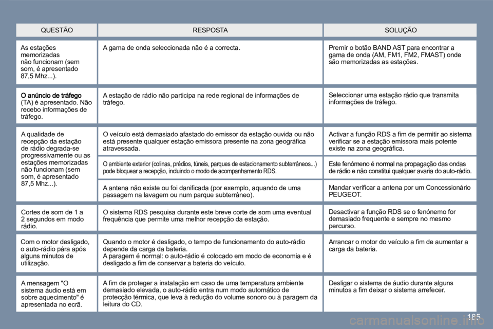 Peugeot 407 2007  Manual do proprietário (in Portuguese) �1�8�5
�(�T�A�)� �é� �a�p�r�e�s�e�n�t�a�d�o�.� �N�ã�o� �r�e�c�e�b�o� �i�n�f�o�r�m�a�ç�õ�e�s� �d�e� �t�r�á�f�e�g�o�.
�S�e�l�e�c�c�i�o�n�a�r� �u�m�a� �e�s�t�a�ç�ã�o� �r�á�d�i�o� �q�u�e� �t�r�a�n