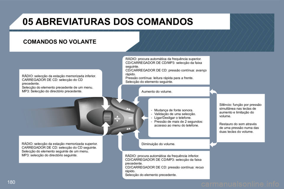 Peugeot 407 2007  Manual do proprietário (in Portuguese) �1�8�0
�R�Á�D�I�O�:� �s�e�l�e�c�ç�ã�o� �d�a� �e�s�t�a�ç�ã�o� �m�e�m�o�r�i�z�a�d�a� �s�u�p�e�r�i�o�r�.�C�A�R�R�E�G�A�D�O�R� �D�E� �C�D�:� �s�e�l�e�c�ç�ã�o� �d�o� �C�D� �s�e�g�u�i�n�t�e�.�S�e�l�e