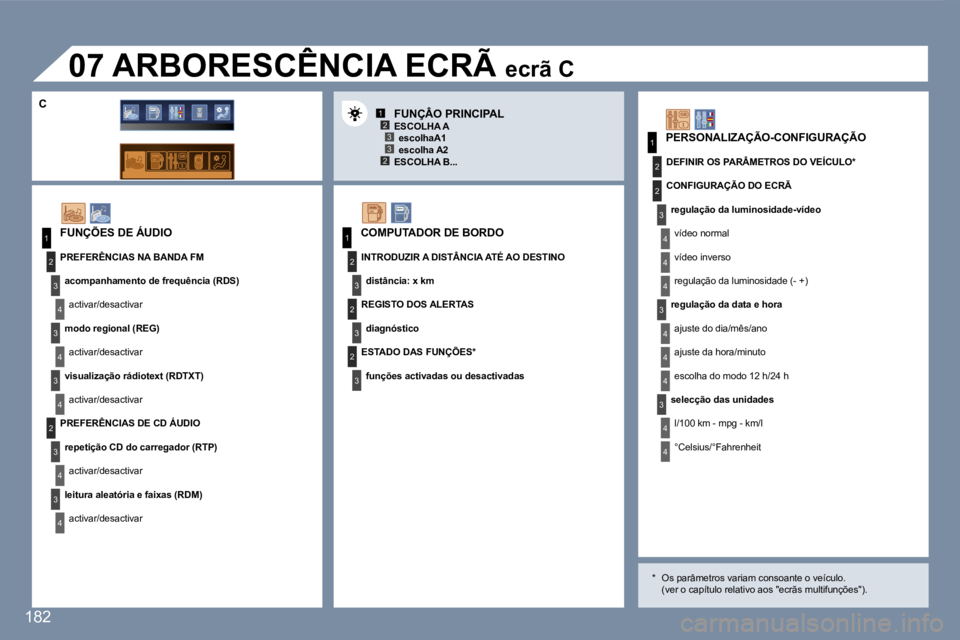 Peugeot 407 2007  Manual do proprietário (in Portuguese) �1�2�3
�2�3
�1
�2
�3
�4
�3
�4
�3
�4
�2
�3
�4
�3
�4
�3
�3
�3
�2
�1
�2
�2
�1
�2
�3
�2
�3
�4
�4
�4
�3
�4
�4
�4
�4
�4
�1�8�2
�F�U�N�Ç�Õ�E�S� �D�E� �Á�U�D�I�O
�P�R�E�F�E�R�Ê�N�C�I�A�S� �N�A� �B�A�N�D�A