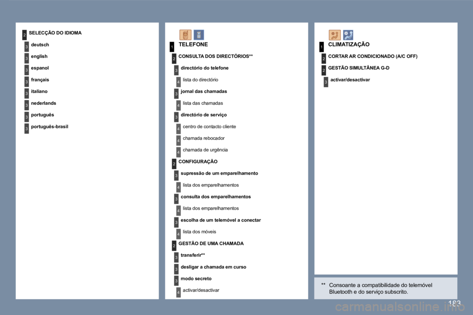 Peugeot 407 2007  Manual do proprietário (in Portuguese) �3
�3
�3
�2
�3
�3
�3
�3
�3
�1
�2
�3
�4
�1
�2
�3
�2
�3
�4
�3
�4
�4
�4
�2
�3
�4
�3
�4
�3
�4
�2
�3
�3
�3
�4
�1�8�3
�T�E�L�E�F�O�N�E
�C�O�N�S�U�L�T�A� �D�O�S� �D�I�R�E�C�T�Ó�R�I�O�S�*�* �d�i�r�e�c�t�ó�r