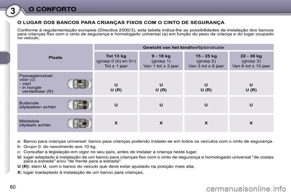 Peugeot 407 2007  Manual do proprietário (in Portuguese) �3
�6�0
�O� �L�U�G�A�R� �D�O�S� �B�A�N�C�O�S� �P�A�R�A� �C�R�I�A�N�Ç�A�S� �F�I�X�O�S� �C�O�M� �O� �C�I�N�T�O� �D�E� �S�E�G�U�R�A�N�Ç�A
�C�o�n�f�o�r�m�e� �à� �r�e�g�u�l�a�m�e�n�t�a�ç�ã�o� �e�u�r�o