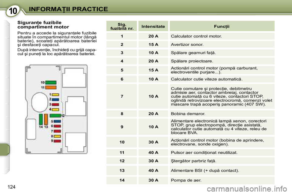 Peugeot 407 2007  Manualul de utilizare (in Romanian) 10�I�N�F�O�R�M�A�I�I� �P�R�A�C�T�I�C�E
124
�S�i�g�u�r�a�n �e� �f�u�z�i�b�i�l�e�  
�c�o�m�p�a�r�t�i�m�e�n�t� �m�o�t�o�r 
�P�e�n�t�r�u� �a� �a�c�c�e�d�e� �l�a� �s�i�g�u�r�a�n=�e�l�e� �f�u�z�i�b�i�l�