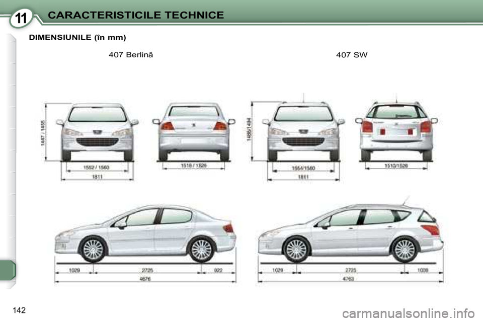 Peugeot 407 2007  Manualul de utilizare (in Romanian) 11CARACTERISTICILE TECHNICE
142
�D�I�M�E�N�S�I�U�N�I�L�E� �(�î�n� �m�m�)
�4�0�7� �B�e�r�l�i�n 407 SW   