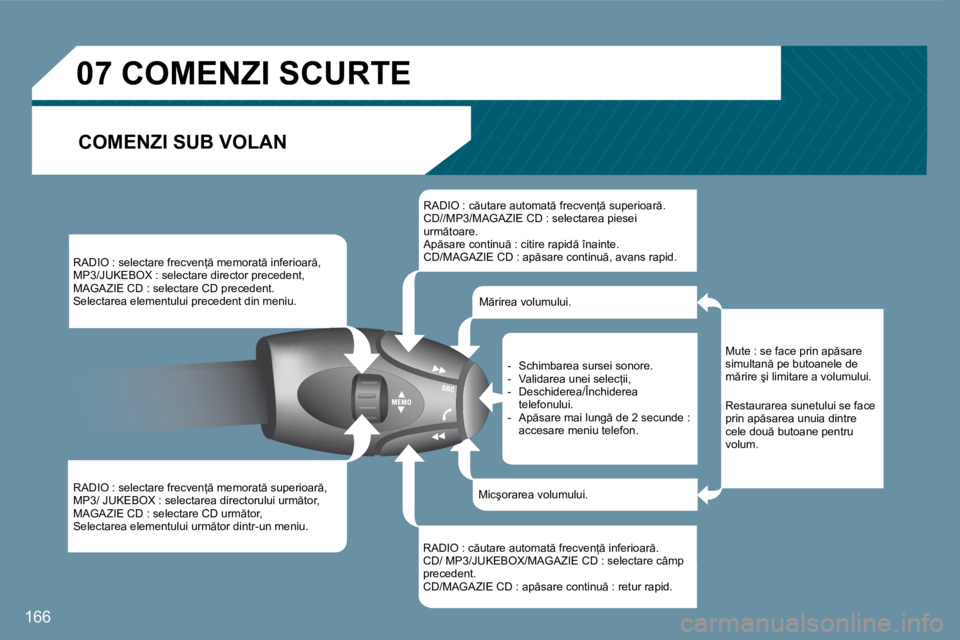 Peugeot 407 2007  Manualul de utilizare (in Romanian) 166
�R�A�D�I�O� �:� �s�e�l�e�c�t�a�r�e� �f�r�e�c�v�e�n= � �m�e�m�o�r�a�t � �i�n�f�e�r�i�o�a�r �, 
�M�P�3�/�J�U�K�E�B�O�X� �:� �s�e�l�e�c�t�a�r�e� �d�i�r�e�c�t�o�r� �p�r�e�c�e�d�e�n�t�,
�M�A�G�A�Z�