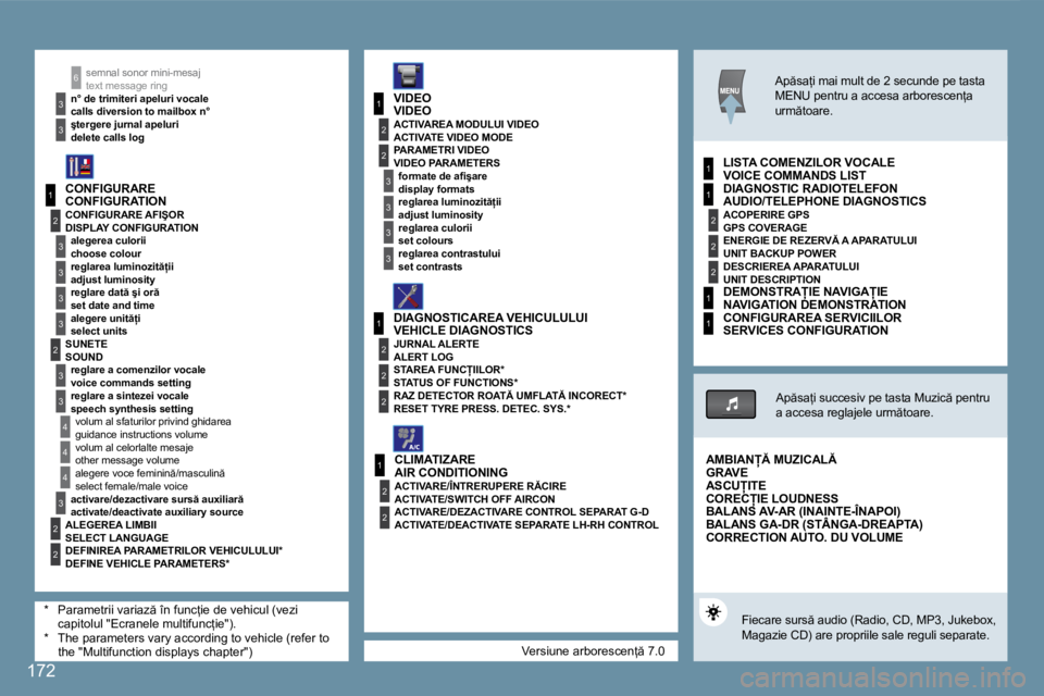 Peugeot 407 2007  Manualul de utilizare (in Romanian) 1
�2
�3
�3
�3
�3
�2
�3
�3
4
4
1
�3
�2
�3
1
�2
�3
�3
�2
�2
�2
1
�2
�2
1
�2
�2
�2
1
1
4
�3
�2
�2
�3
�3
6
1
�t�e�x�t� �m�e�s�s�a�g�e� �r�i�n�g
�c�a�l�l�s� �d�i�v�e�r�s�i�o�n� �t�o� �m�a�i�l�b�o�x� �n�° 