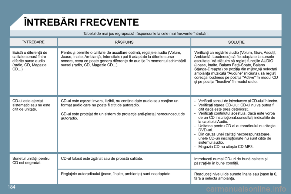 Peugeot 407 2007  Manualul de utilizare (in Romanian) 184
�E�x�i�s�t � �o� �d�i�f�e�r�e�n= � �d�e�  
�c�a�l�i�t�a�t�e� �s�o�n�o�r � �î�n�t�r�e� 
�d�i�f�e�r�i�t�e� �s�u�r�s�e� �a�u�d�i�o� 
�(�r�a�d�i�o�,� �C�D�,� �M�a�g�a�z�i�e� 
�C�D�.�.�.�)�.�V�e�r