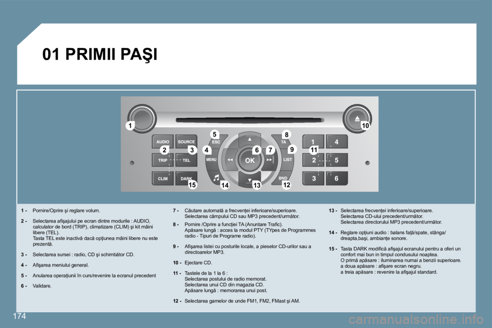 Peugeot 407 2007  Manualul de utilizare (in Romanian) 174
�1�2 �3 4�5
�6 �7 �1�0
�1�1
�1�2
�1�3
�1�4
�1�5 �8
�9
�0�1� �P�R�I�M�I�I� �P�A�Ş�I
�1� �- �  �P�o�r�n�i�r�e�/�O�p�r�i�r�e� �ş�i� �r�e�g�l�a�r�e� �v�o�l�u�m�.
�2� �- �  � �S�e�l�e�c�t�a�r�e�a� �a