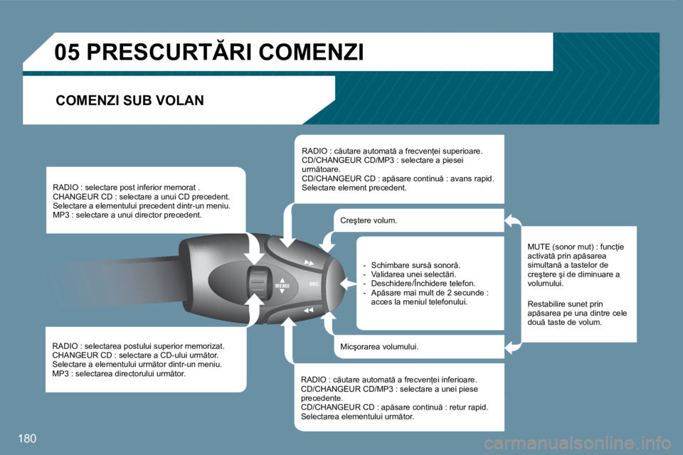 Peugeot 407 2007  Manualul de utilizare (in Romanian) 180
�R�A�D�I�O� �:� �s�e�l�e�c�t�a�r�e�a� �p�o�s�t�u�l�u�i� �s�u�p�e�r�i�o�r� �m�e�m�o�r�i�z�a�t�. 
�C�H�A�N�G�E�U�R� �C�D� �:� �s�e�l�e�c�t�a�r�e� �a� �C�D�-�u�l�u�i� �u�r�m �t�o�r�.
�S�e�l�e�c�t�a�