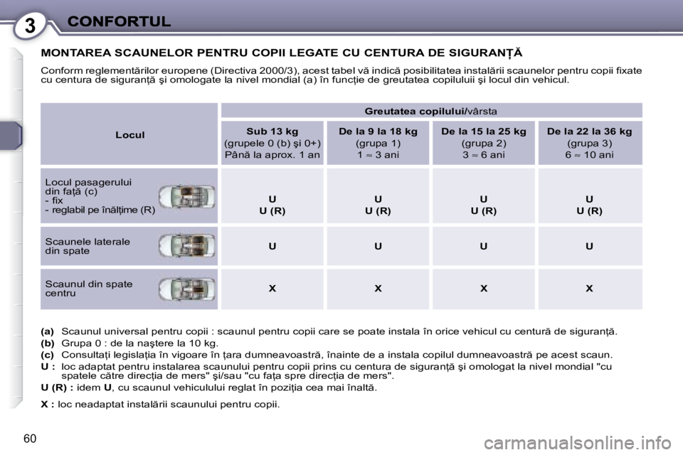 Peugeot 407 2007  Manualul de utilizare (in Romanian) 3
�6�0
�M�O�N�T�A�R�E�A� �S�C�A�U�N�E�L�O�R� �P�E�N�T�R�U� �C�O�P�I�I� �L�E�G�A�T�E� �C�U� �C�E�N�T�U�R�A� �D�E� �S�I�G�U�R�A�N
�C�o�n�f�o�r�m� �r�e�g�l�e�m�e�n�t �r�i�l�o�r� �e�u�r�o�p�e�n�e� �(