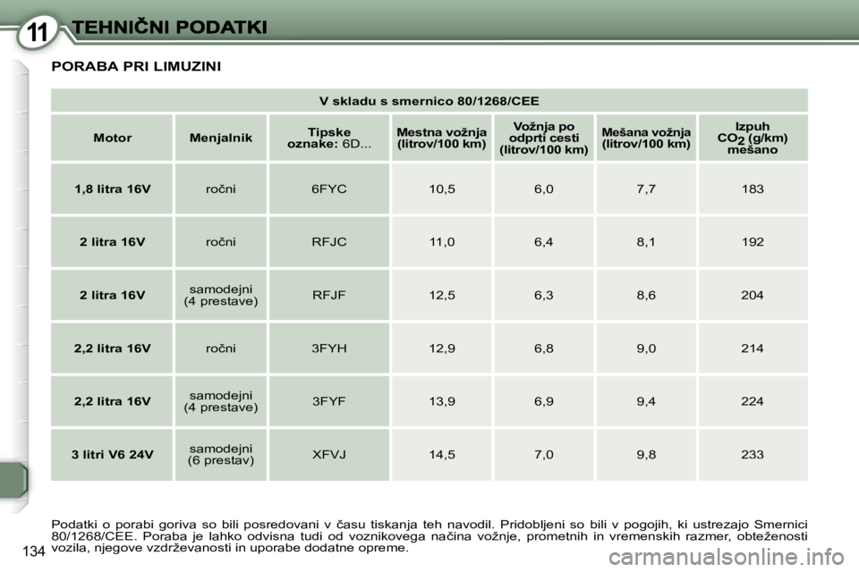 Peugeot 407 2007  Priročnik za lastnika (in Slovenian) �1�1
�1�3�4
�V� �s�k�l�a�d�u� �s� �s�m�e�r�n�i�c�o� �8�0�/�1�2�6�8�/�C�E�E
�M�o�t�o�r�M�e�n�j�a�l�n�i�k�T�i�p�s�k�e� �o�z�n�a�k�e�:� �6�D�.�.�.�M�e�s�t�n�a� �v�o�ž�n�j�a� �(�l�i�t�r�o�v�/�1�0�0� �k�m