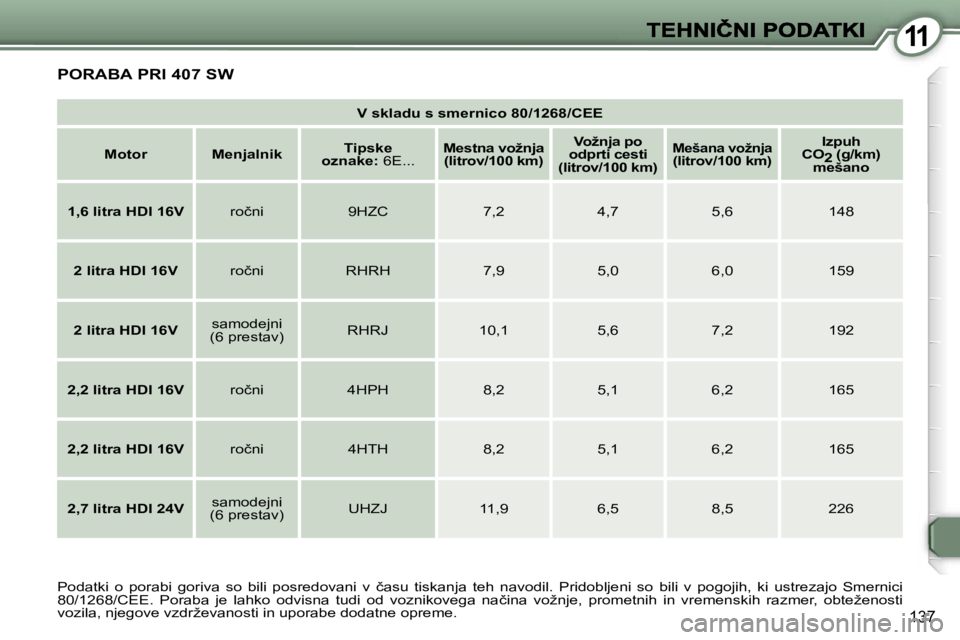 Peugeot 407 2007  Priročnik za lastnika (in Slovenian) �1�1
�1�3�7
�V� �s�k�l�a�d�u� �s� �s�m�e�r�n�i�c�o� �8�0�/�1�2�6�8�/�C�E�E
�M�o�t�o�r�M�e�n�j�a�l�n�i�k�T�i�p�s�k�e� �o�z�n�a�k�e�:� �6�E�.�.�.�M�e�s�t�n�a� �v�o�ž�n�j�a� �(�l�i�t�r�o�v�/�1�0�0� �k�m